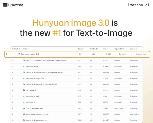 AI-generated image by @arena using Nano Banana